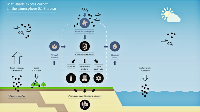 EQ81 Mining the atmosphere stopper